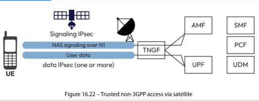trustedn3gpp.png