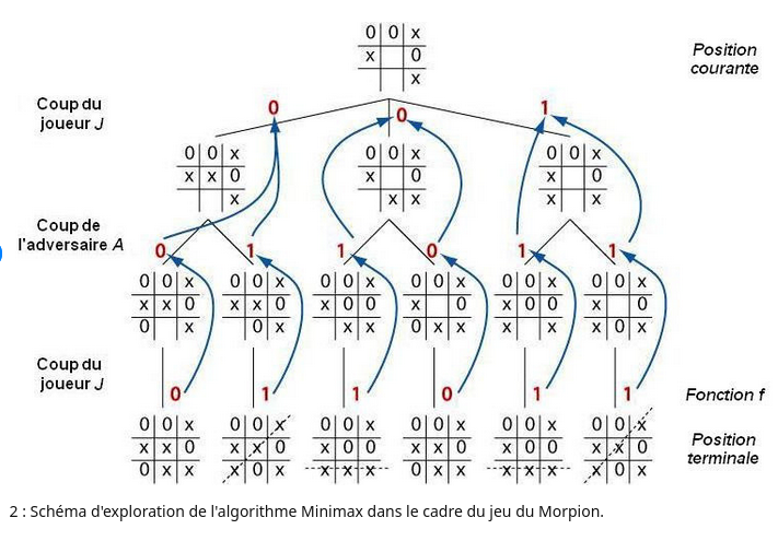 minimax_morpion.png