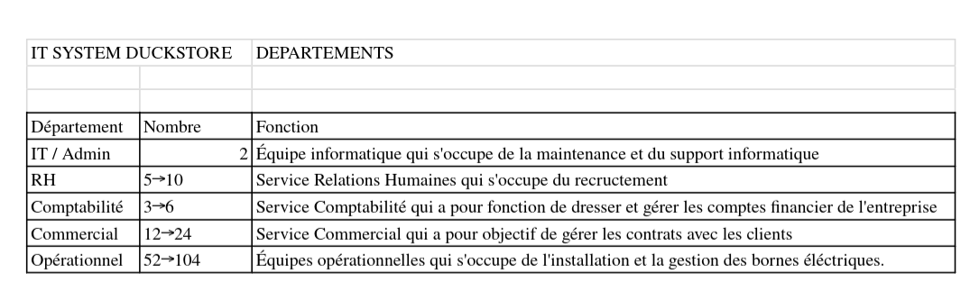 departement_desc.png