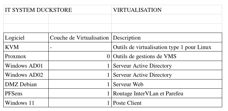 virtualisation.png